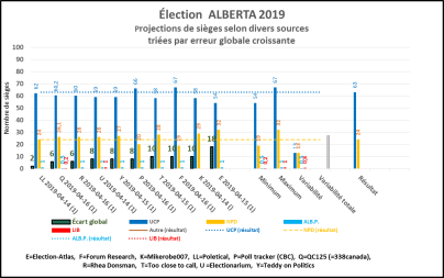 Alberta - Macro-projections